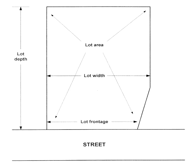Lot Definitions