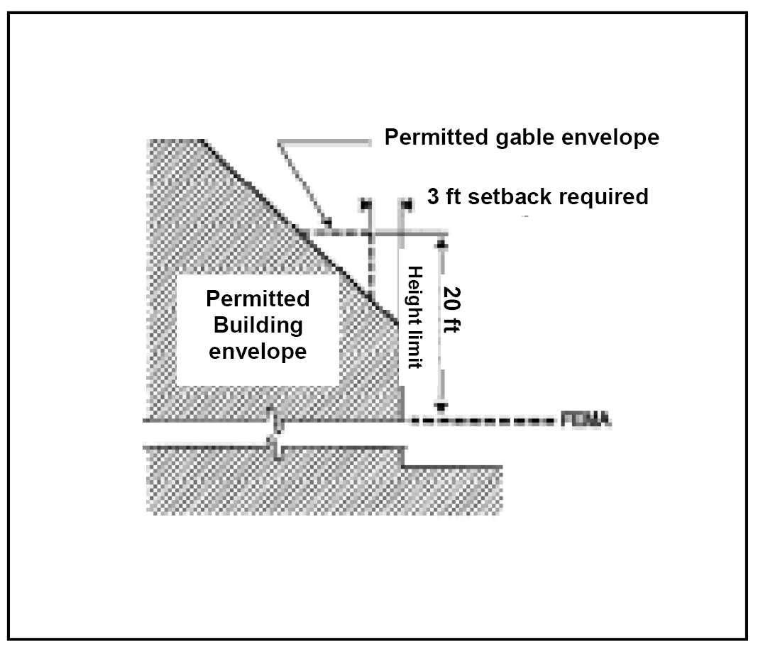 Figure 3. Illustration of Permitted Gable Encroachment