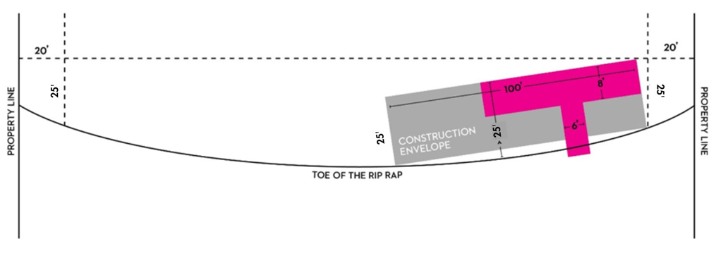 Figure 6. An example of a 60' dock built within the construction envelope on a given lot