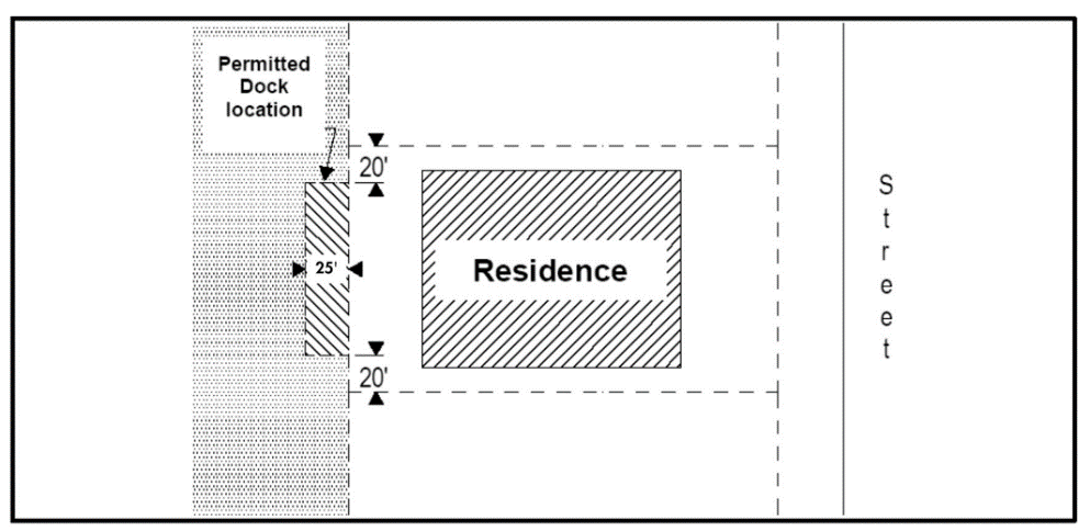 Figure 4. Permitted Dock Location
