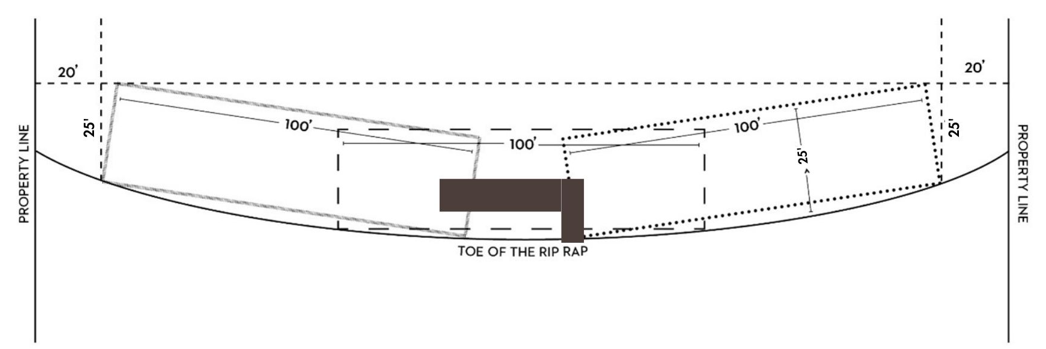 Figure 5. Three examples of placement of construction envelope on a given lot