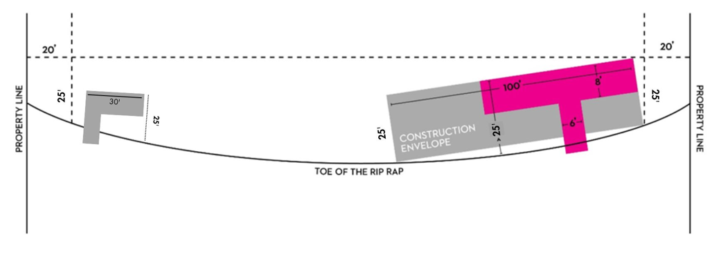 Figure 7. Example of a secondary dock