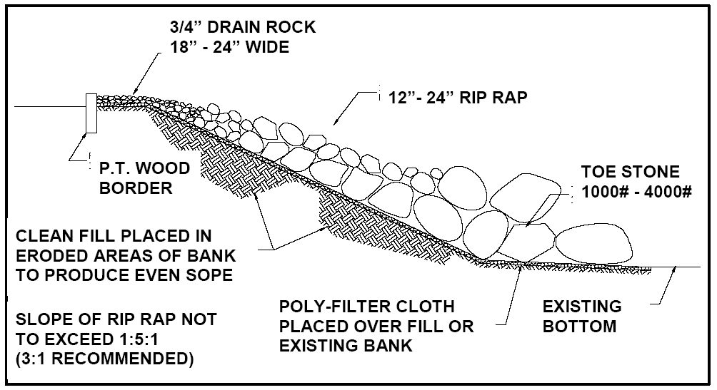 Figure 5. Recommended Design for Riprap Repair