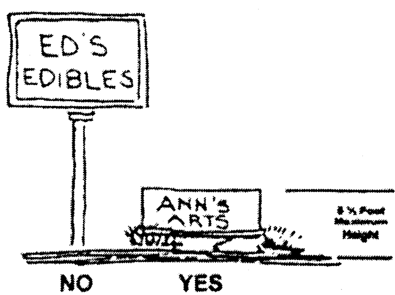 Ground Signs/Pole Signs