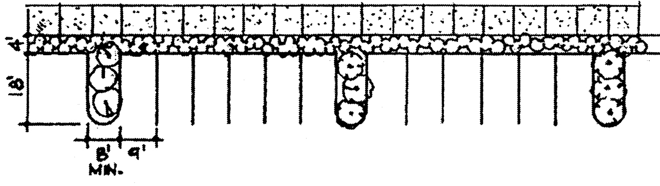 Perpendicular Model