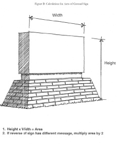 Figure B