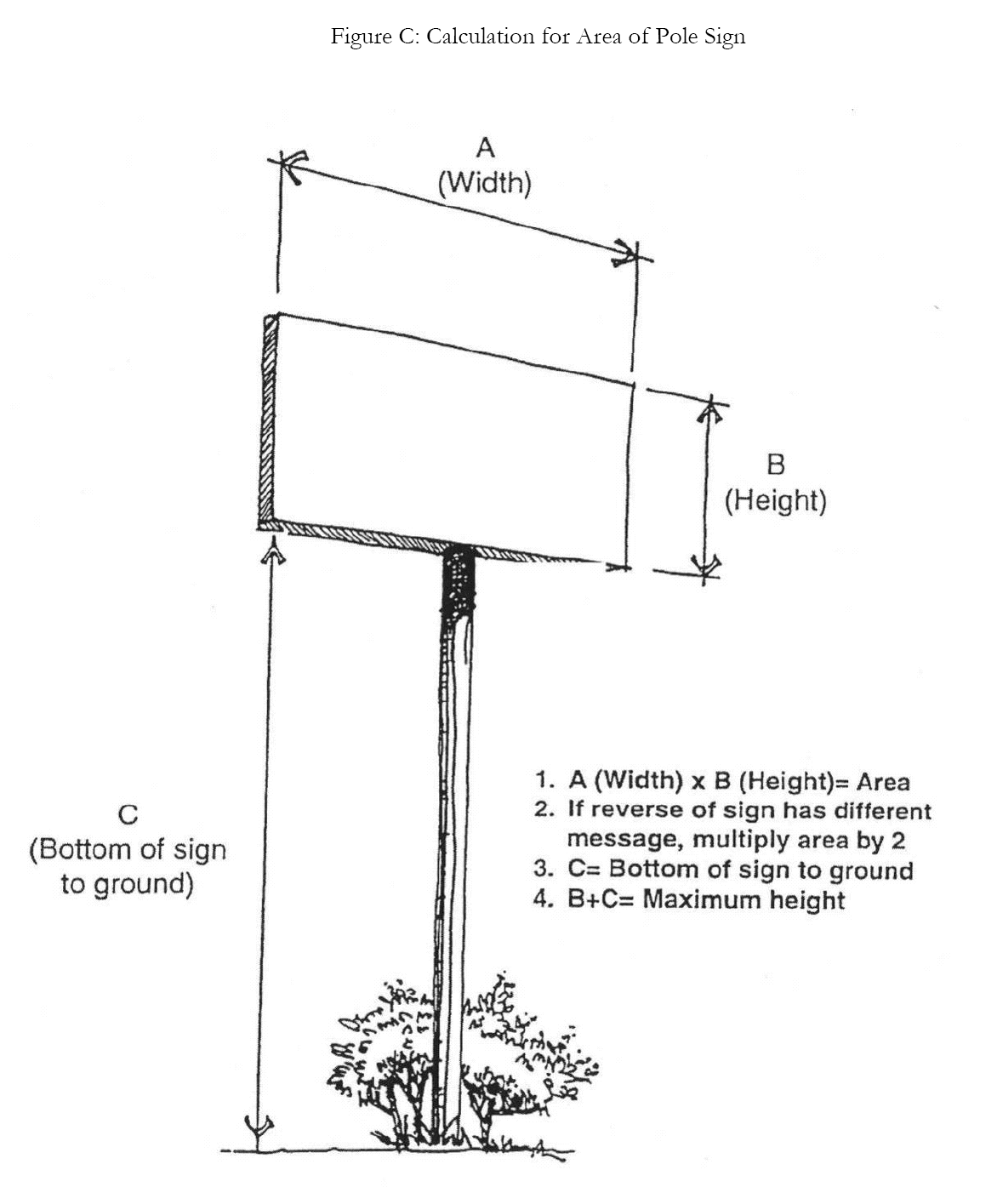 Figure C