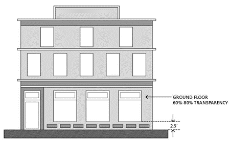 Figure 4: Windows and Transparency