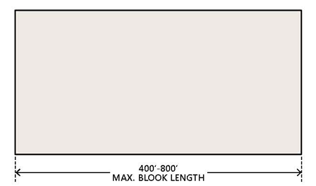 Figure 5: Maximum Block Length