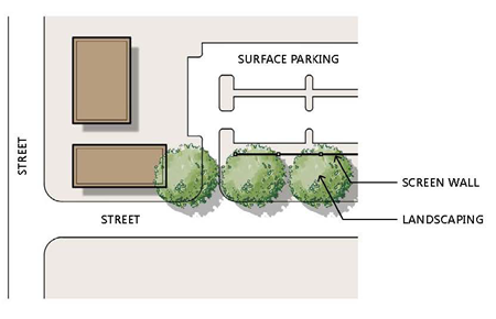Figure 7: Surface Parking Lots