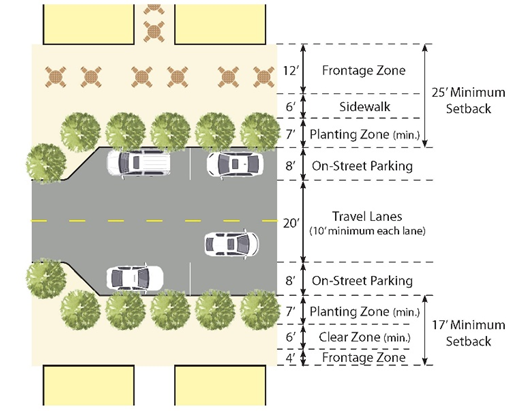 Figure 8.2-1: Active Frontage Configuration