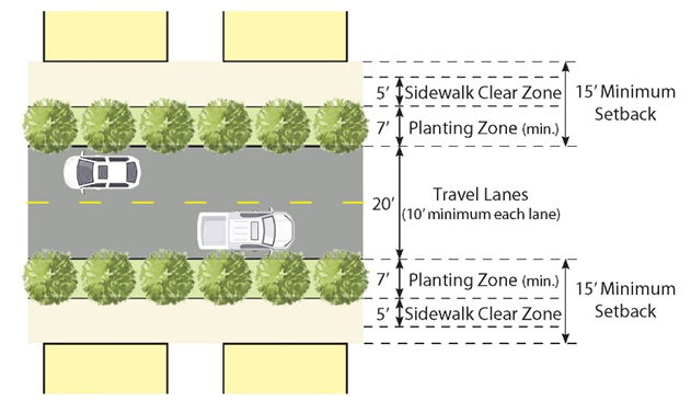 Figure 8.2-2: Passive Frontage With Parking