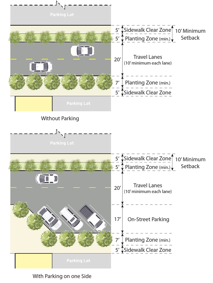 Figure 8.2-5: Service Frontage Variations