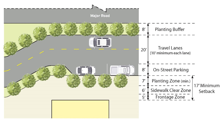 Figure 8.2-8: Frontage Lane Illustration