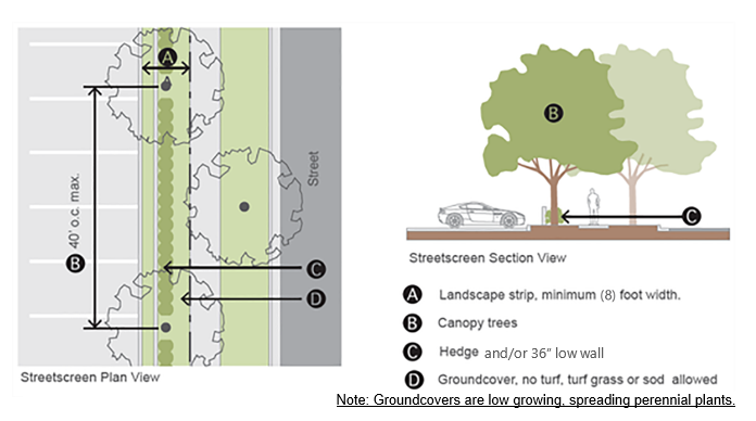 Figure 8.2-9: Streetscreen Illustration
