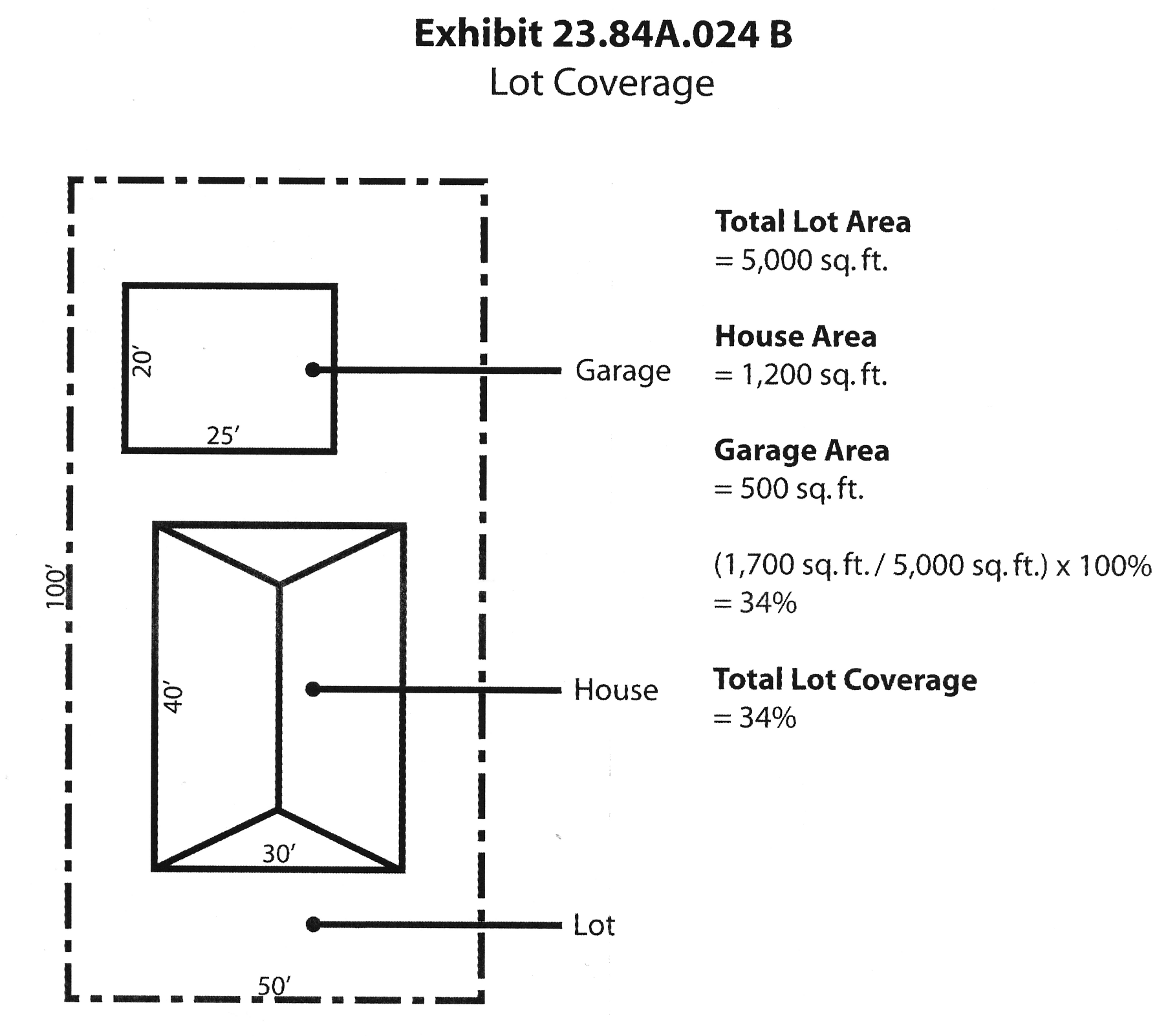 Subtitle Iv Administration Municipal Code Seattle Wa