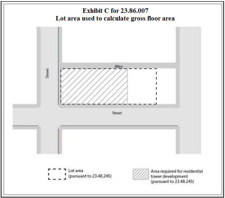 Sustainability Free Full Text Costs And Benefits Of Implementing Green Building Economic Incentives Case Study Of A Gross Floor Area Concession Scheme In Hong Kong Html