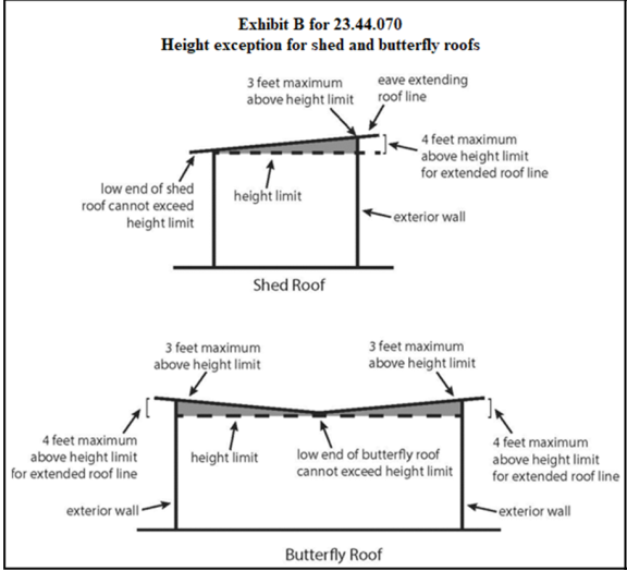 Exhibit B for 23.44.070 Height exception for shed and butterfly roofs