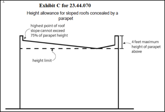 Exhibit C for 23.44.070 Height allowance for sloped roofs concealed by a parapet
