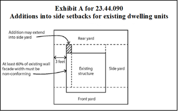 Exhibit A for 23.44.090 Additions into side setbacks for existing dwelling units