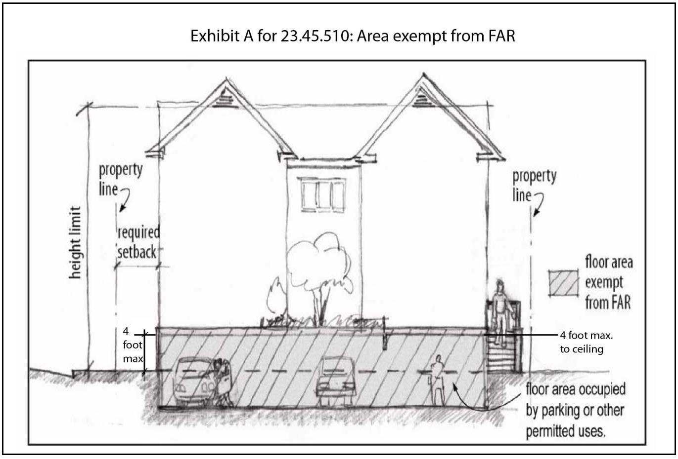 Exhibit A for 23.45.510: Area exempt from FAR