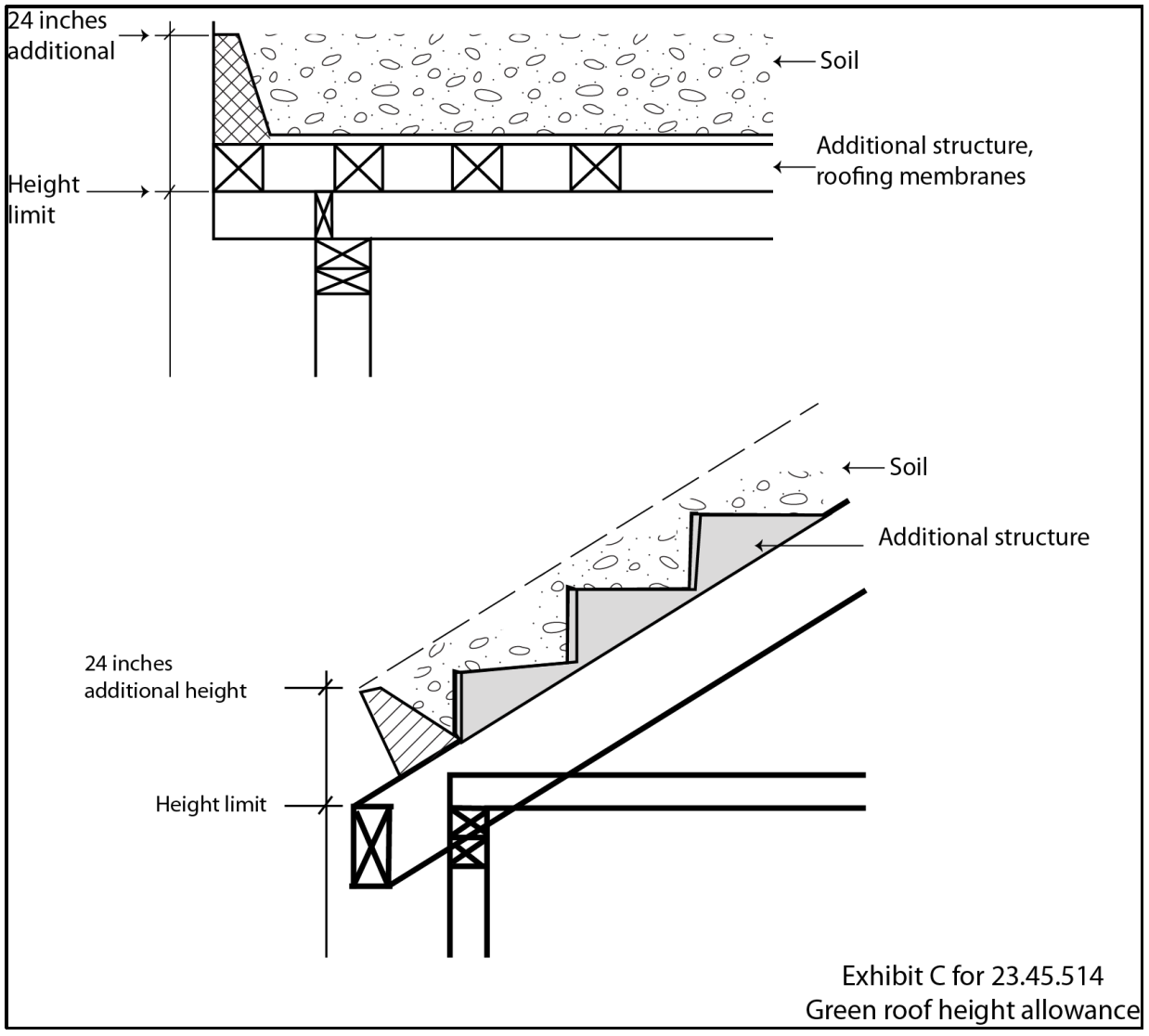 Exhibit C for 23.45.514 Green roof height allowance