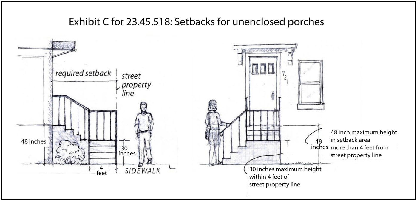 Exhibit C for 23.45.518 Setbacks for unenclosed porches