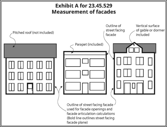 Exhibit A for 23.45.529 Measurement of facades