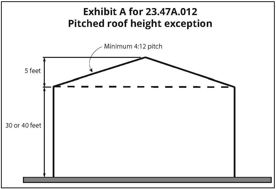 Exhibit A for 23.47A.012 Pitched roof height exception