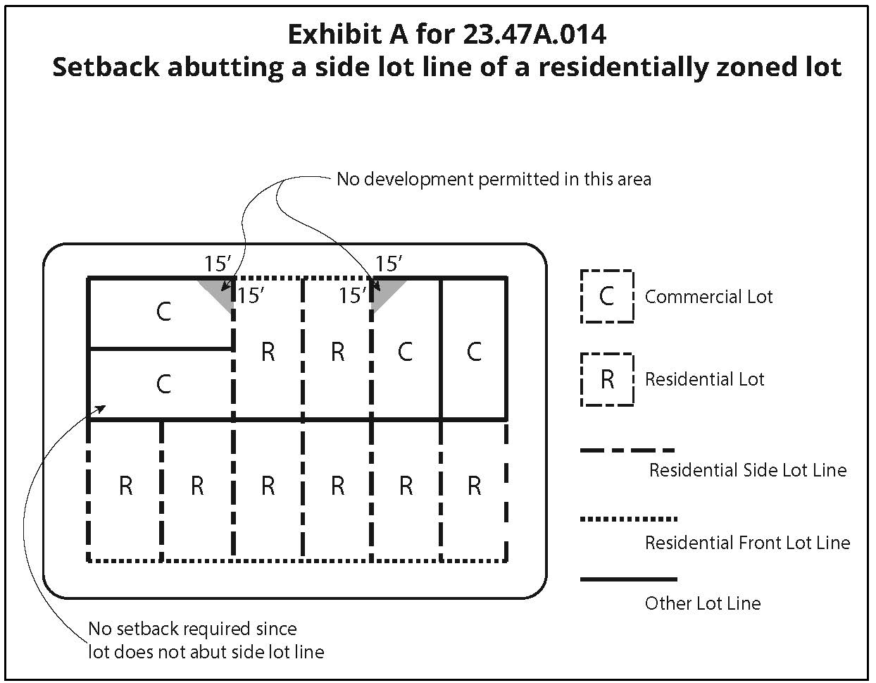 Exhibit A for 23.47A.014 Setback abutting a side lot line of a residentially zoned lot