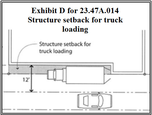 Exhibit D for 23.47A.014 Structure setback for truck loading
