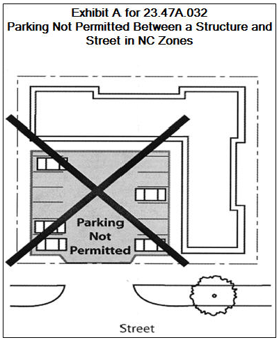 Exhibit A for 23.47A.032 Parking Not Permitted Between a Structure and Street in NC Zones