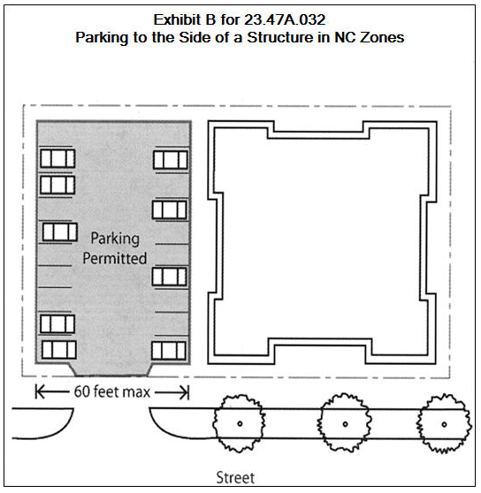 Exhibit B for 23.47A.032 Parking to the Side of a Structure in NC Zones