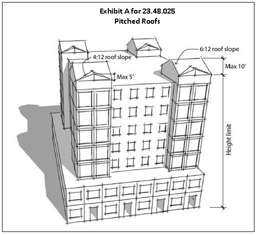 Exhibit A for 23.48.025 Pitched Roofs