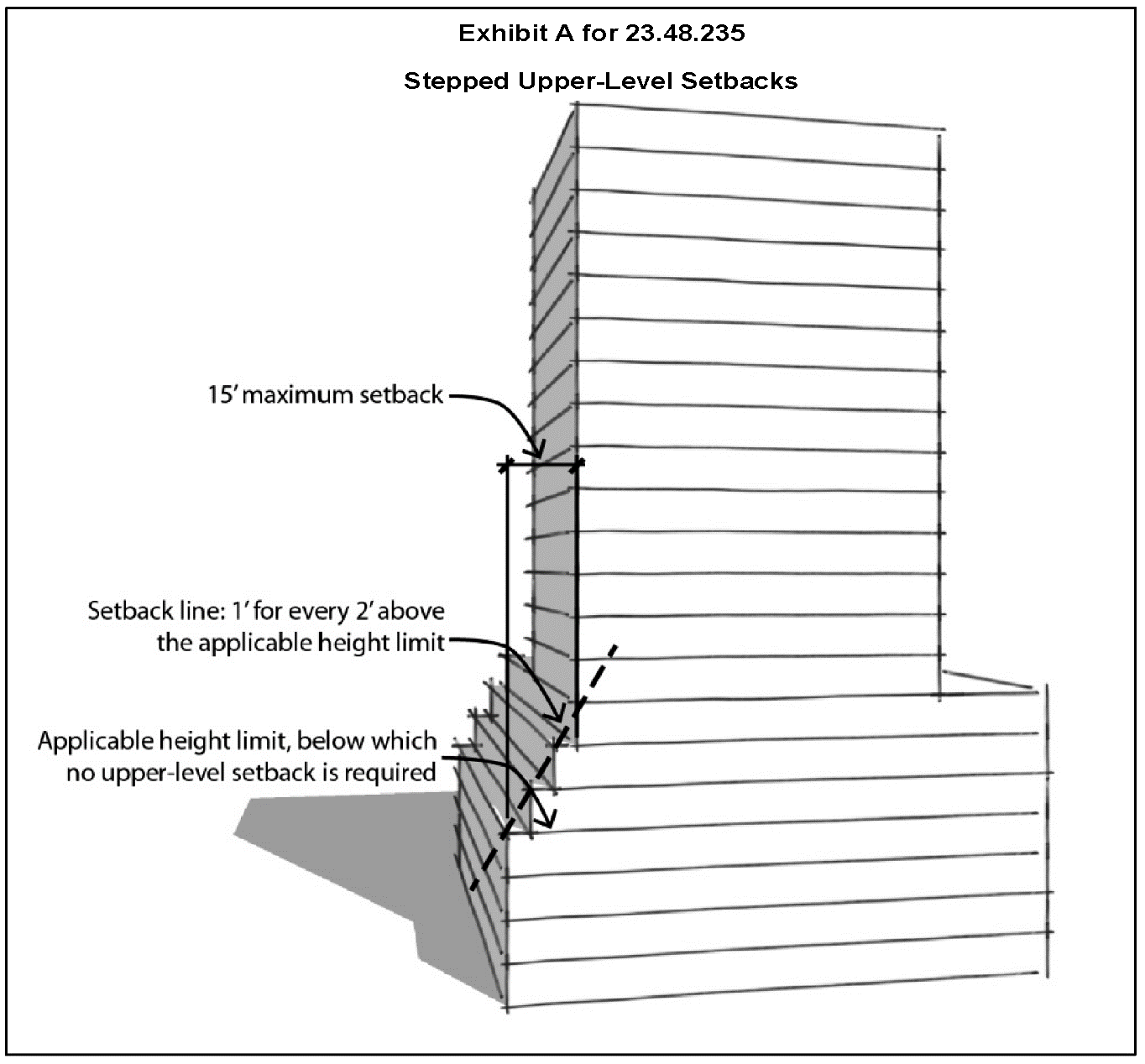 Exhibit A for 23.48.235 Stepped Upper-Level Setbacks