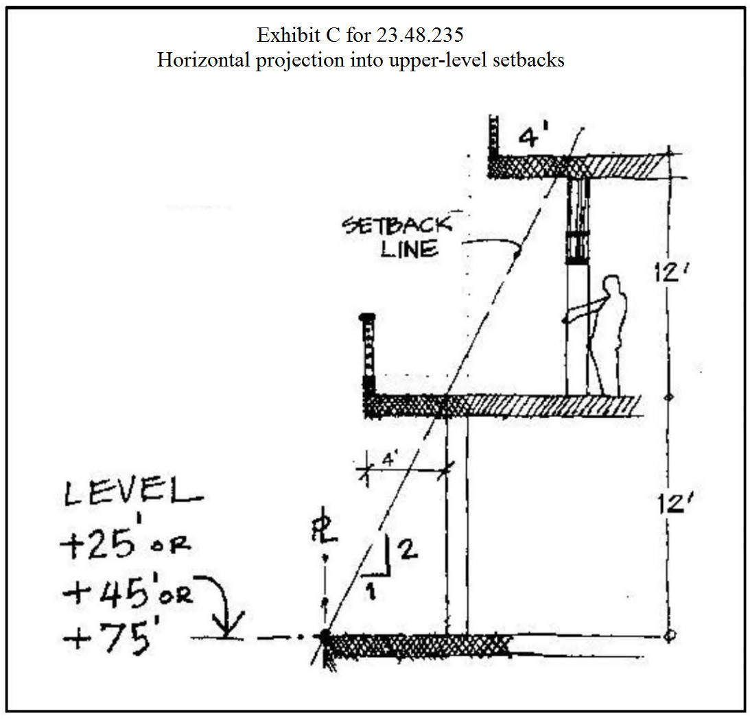 Exhibit C for 23.48.235 Horizontal Projection into Upper-level Setbacks