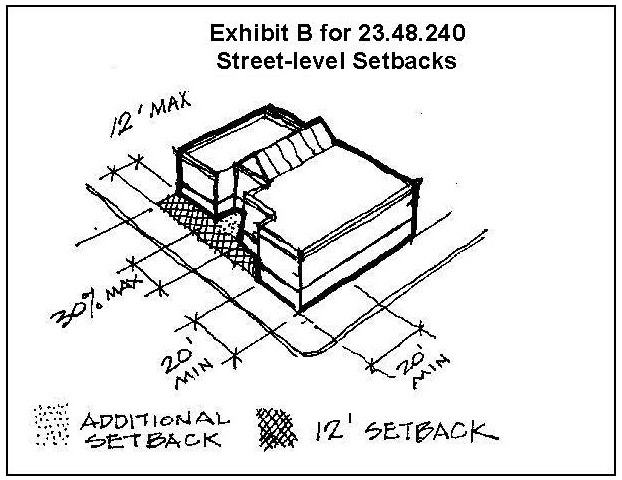Exhibit B for 23.48.240 Street-Level Setbacks
