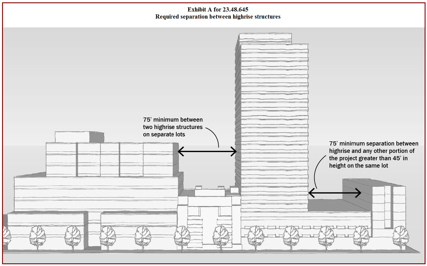 Exhibit A for 23.48.645 Required separation between highrise structures
