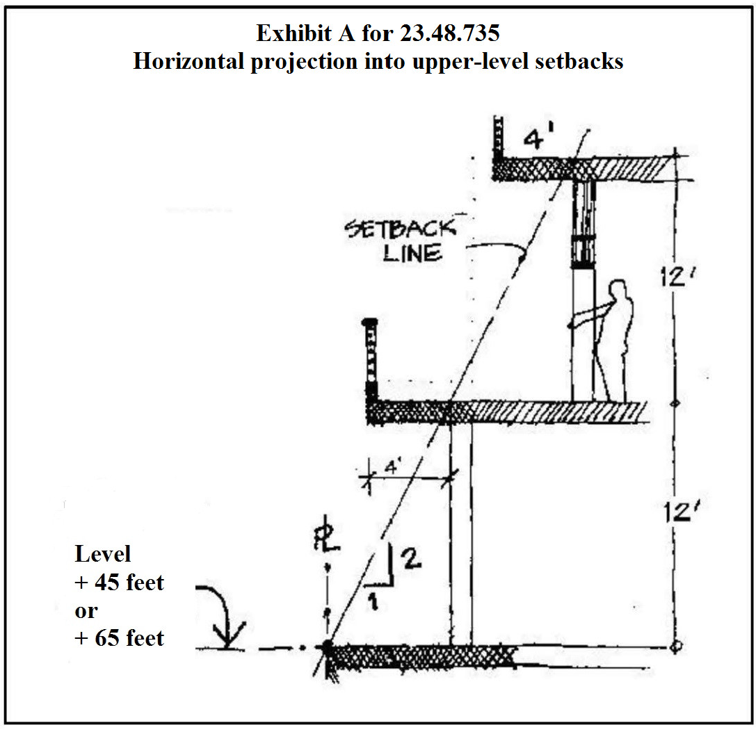 Exhibit A for 23.48.735 Horizontal projection into upper-level setbacks