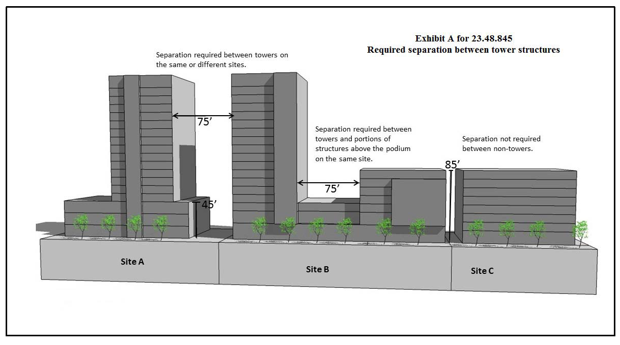 Exhibit A for 23.48.845 Required separation between tower structures
