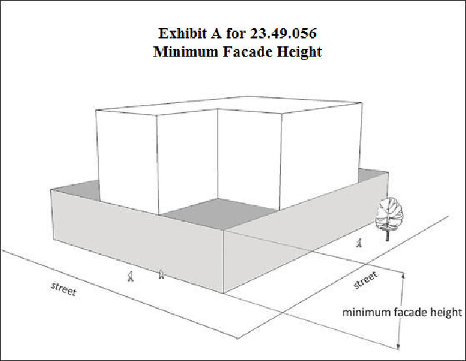 Exhibit A for 23.49.056 Minimum Facade Height