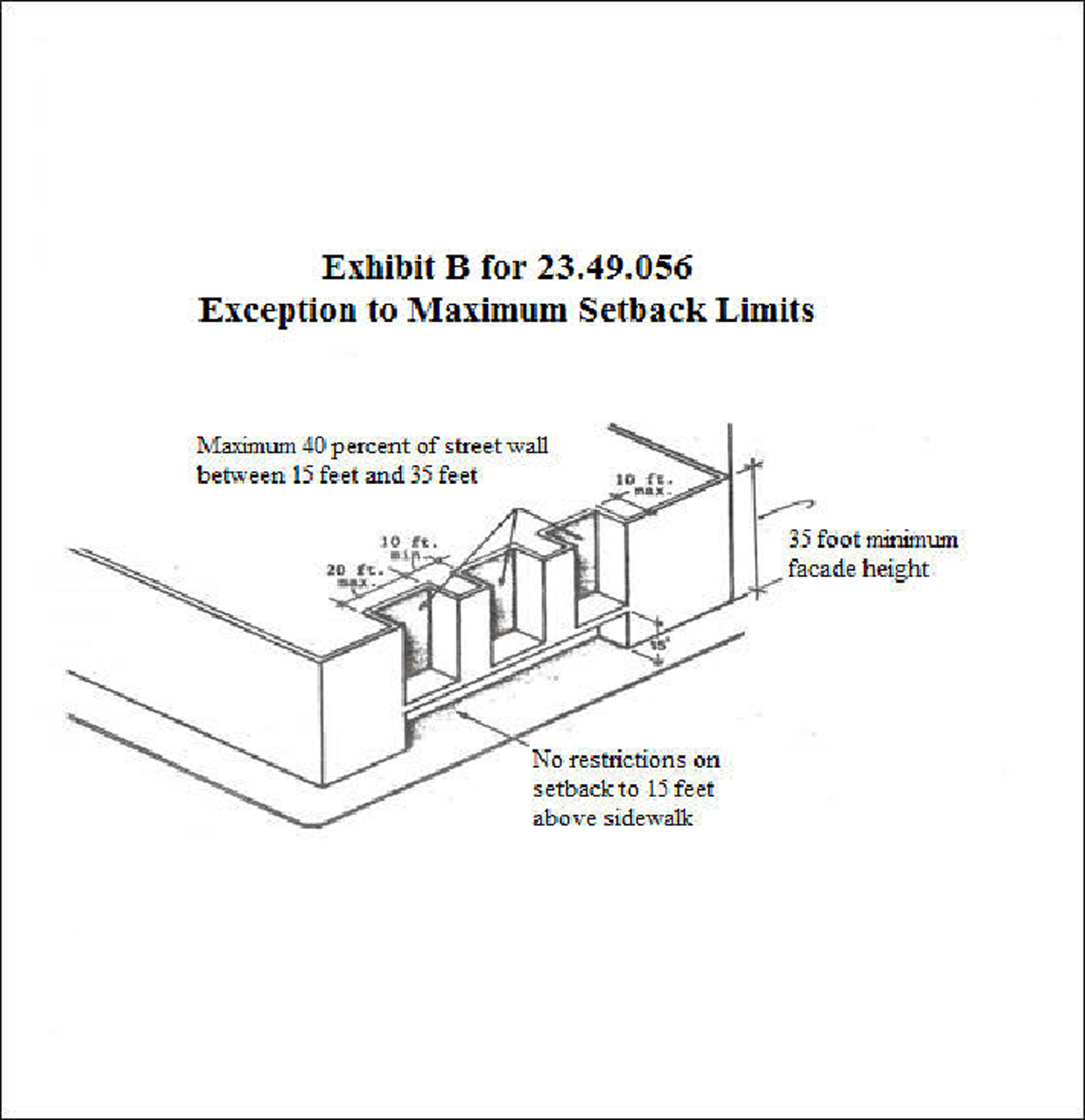 Exhibit B for 23.49.056 Exception to Maximum Setback Limits