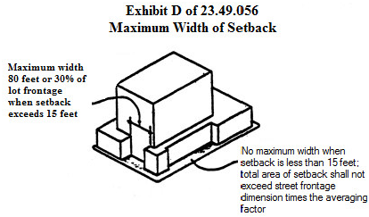 Exhibit D for 23.49.056 Maximum Width of Setback