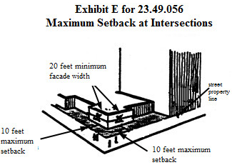 Exhibit E for 23.49.056 Maximum Setback at Intersections