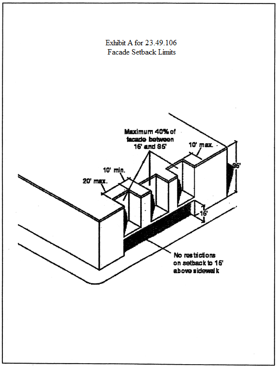 Exhibit A for 23.49.106 Facade Setback Limits