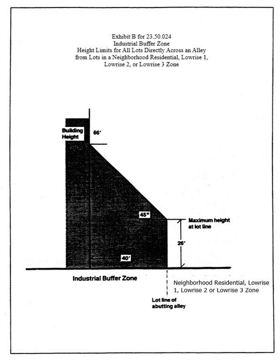 Exhibit B for 23.50.024: Industrial Buffer Zone Height Limits for All Lots Directly Across an Alley from a Lot in a Neighborhood Residential, Lowrise 1, Lowrise 2, or Lowrise 3 Zone