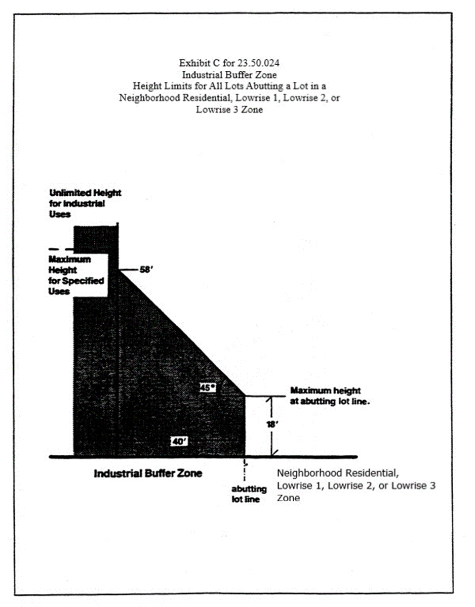 Exhibit C for 23.50.024: Industrial Buffer Zone Height Limits for All Lots Abutting a Lot in a Neighborhood Residential, Lowrise 1, Lowrise 2 or Lowrise 3 Zone