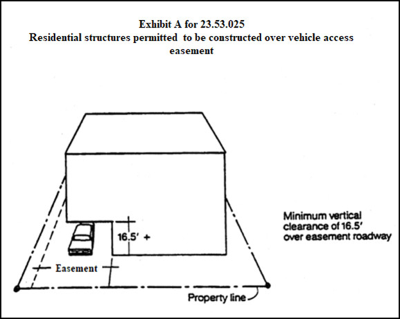 Exhibit A for 23.53.025 Residential structures permitted to be constructed over vehicle access easement