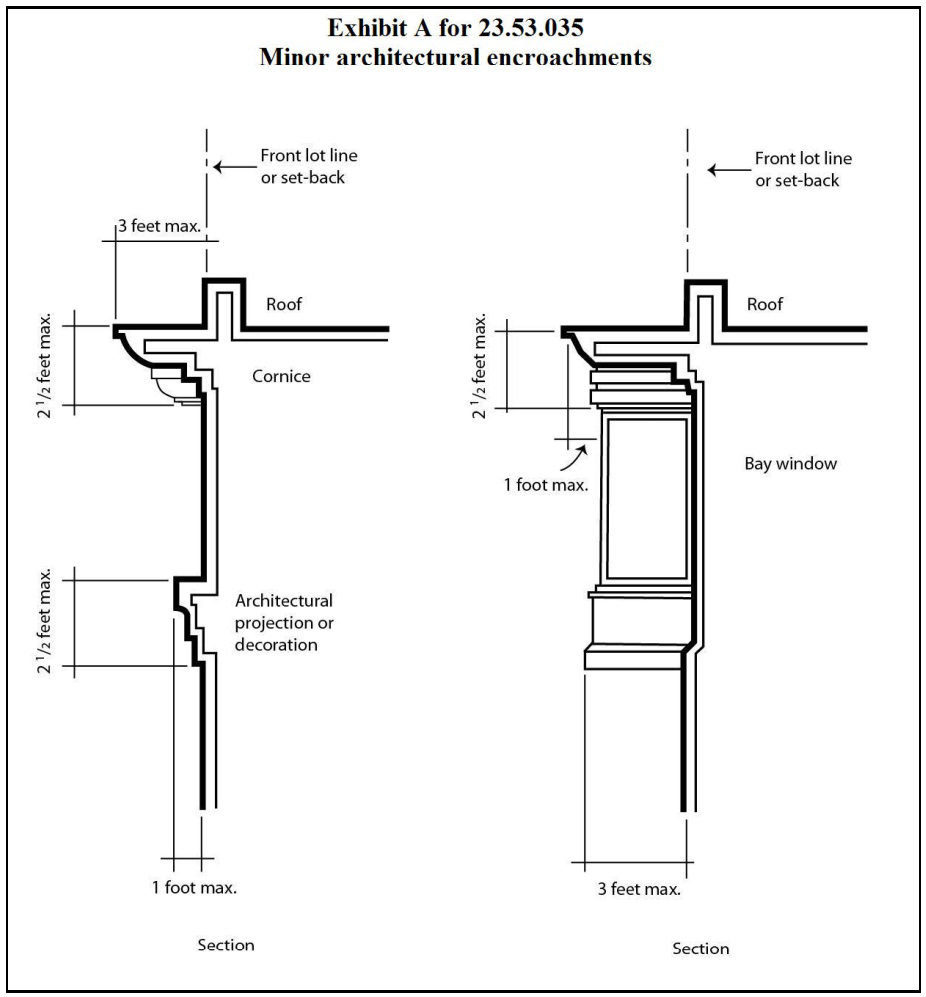 Exhibit A for 23.53.035 Minor architectural encroachments