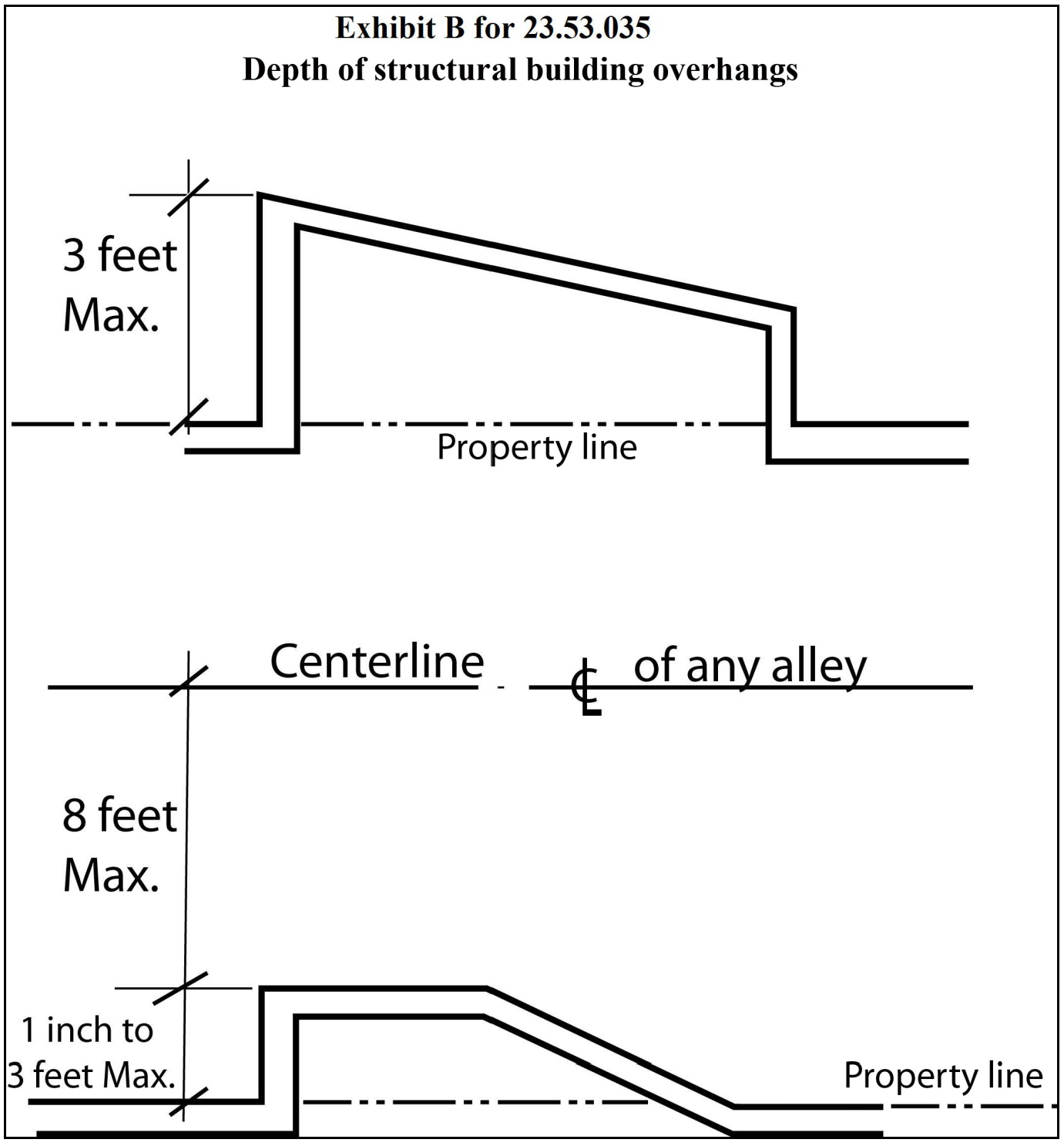 Exhibit B for 23.53.035 Depth of structural building overhangs